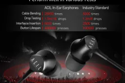 Hashbay Bluetooth Earbuds 2019 giveaway with just four days left