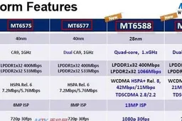 Both Lenovo and Gionee Rumoured to be launching MT6588 Quad-core phone next month