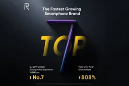 Realme is the fastest-growing smartphone brand according to Counterpoint's research