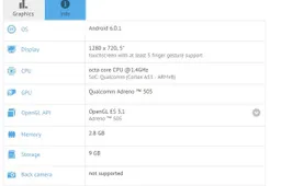 Is the Xiaomi "Land" at GFXBench the new Xiaomi Redmi 3A ?