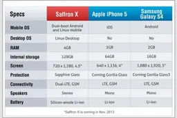 India based phone maker to launch Saffron X Linux super phone!