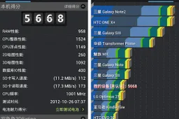 Samsung Galaxy Note 2 clone goes on sale with Jelly Bean!
