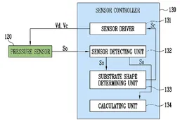 Flexible Galaxy X To Get A Pressure Sensitive Screen?