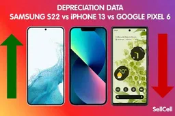 Samsung Galaxy S22+ 5G Depreciates By Half After Two Months