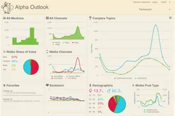 AlphaOutlook Brings Social Media Tracking to China