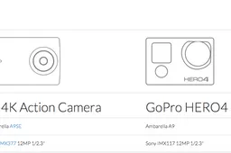 Yi 4K Action Camera specs revealed as a GoPro Hero Black rival