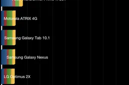 2K OPPO Find 7 vs. OnePlus One: Benchmarks