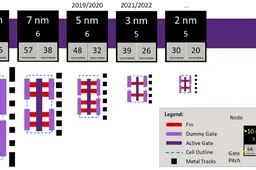 TSMC will be mass producing 5nm chips in 2020; development of 5nm+ started