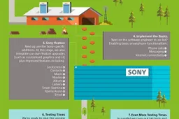 Sony Explains Why A Major Android Update Roll-out Is Slow