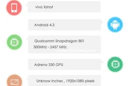 Vivo Xshot shows up in Antutu, confirms what we already know