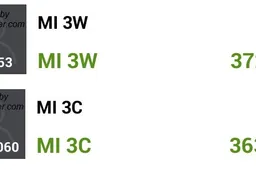 Xiaomi Mi3 Snapdragon 800 Antutu benchmarks leaked!