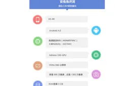 Purported Antutu Benchmarks for the Xiaomi Mi4 spotted!