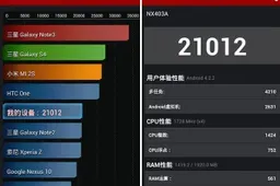 Nubia Z5S and Z5S Mini get benchmarked!
