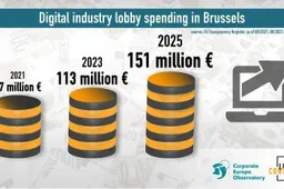 Apple ranks second in EU lobbying spend with €7 million in 2024: Who could be first?
