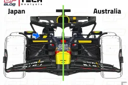 Tech Analysis | How the upgrades made the RB20 less 'peaky'