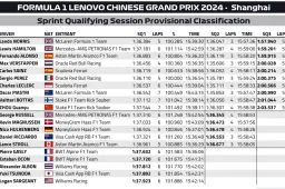 Vorläufige Startaufstellung Sprintrennen China: Norris startet von der Pole Position