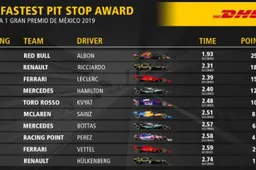 Red Bull Racing heeft de titel bijna binnen!