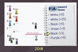 Video: Zo worden de gridstraffen uitgedeeld in 2018