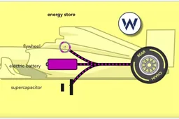 KIJKEN: De batterijloze hybride van Williams die nooit werkelijkheid werd...