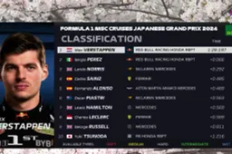 Samenvatting van de F1 kwalificatie voor de Grand Prix van Japan