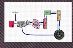 Video: De mogelijke motorreglementen voor 2021 uitgelegd