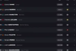 Les résultats du Grand Prix de Singapour