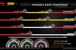 Rain or not: it will be a tactical game at Suzuka