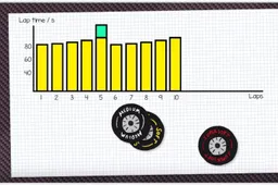 ABC's van racestrategie in F1 uitgelicht