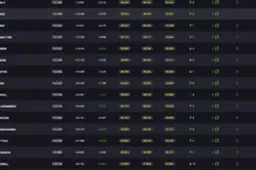 Le classement final du Grand Prix des Pays-Bas