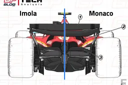 Tech analysis | Uncovering the secrets of Ferrari and Leclerc's Monaco win