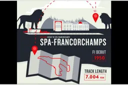 Spa-Francorchamps preview van Ferrari pronkt met mooie infographics