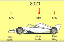 KIJKEN Chain Bear F1 praat je bij over de grootste veranderingen vanaf 2021