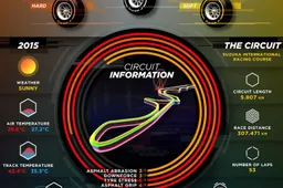 Infographic Grand Prix van Japan
