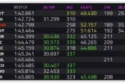Aparte livetiming-app voor F1 uitgebracht in reactie op klachten gebruikers