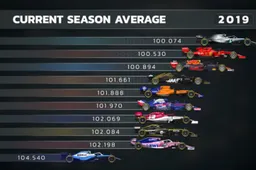 Statistische gegevens laten ware verschil tussen top teams zien