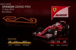 Video: Ferrari over Circuit de Catalunya