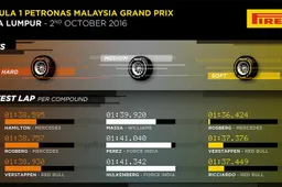 Infographics van de Grand Prix van Maleisië