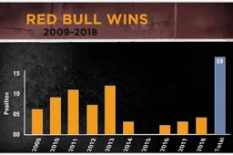 De hype rondom Honda en Red Bull met beeld en uitleg