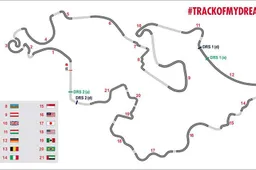 Wat is dit jaar het droomcircuit van de Formule 1 fans?