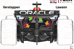 F1 Tech | Waarom zit Red Bull nog steeds in een technische crisis?