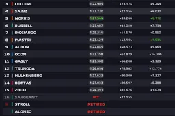 Le classement final du Grand Prix du Brésil