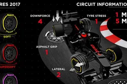 Infographic Pirelli: Grand Prix van Australië