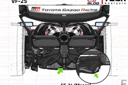 F1 Tech | Hoe Haas een oud-Ferrari concept exploiteerde om porpoising op te lossen