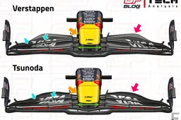 F1 Tech | Warum der RB21 jetzt keine großen Schwächen mehr hat