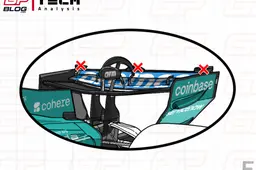 Waarom een kleine aanpassing van de FIA zo'n grote impact heeft op de F1 in 2027