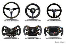 The Evolution of Formula 1 Steering Wheels and Cockpit Technology