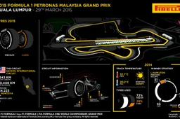 Pirelli preview the Malaysian Grand Prix