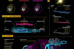 Pirelli preview the Monaco Grand Prix