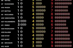Tyre choices for German Grand Prix