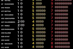 Tyre choices for Hungarian Grand Prix